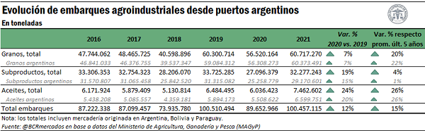 gráfico bolsa de comercio de rosario