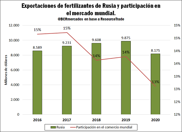 GRAFICO BCR