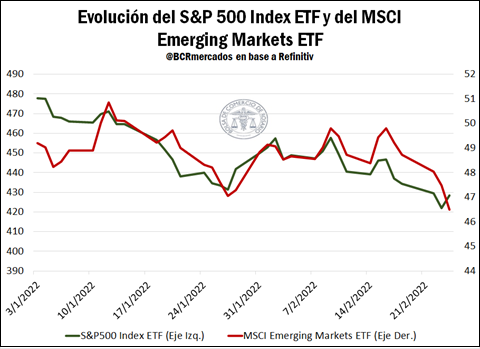 GRAFICO BCR