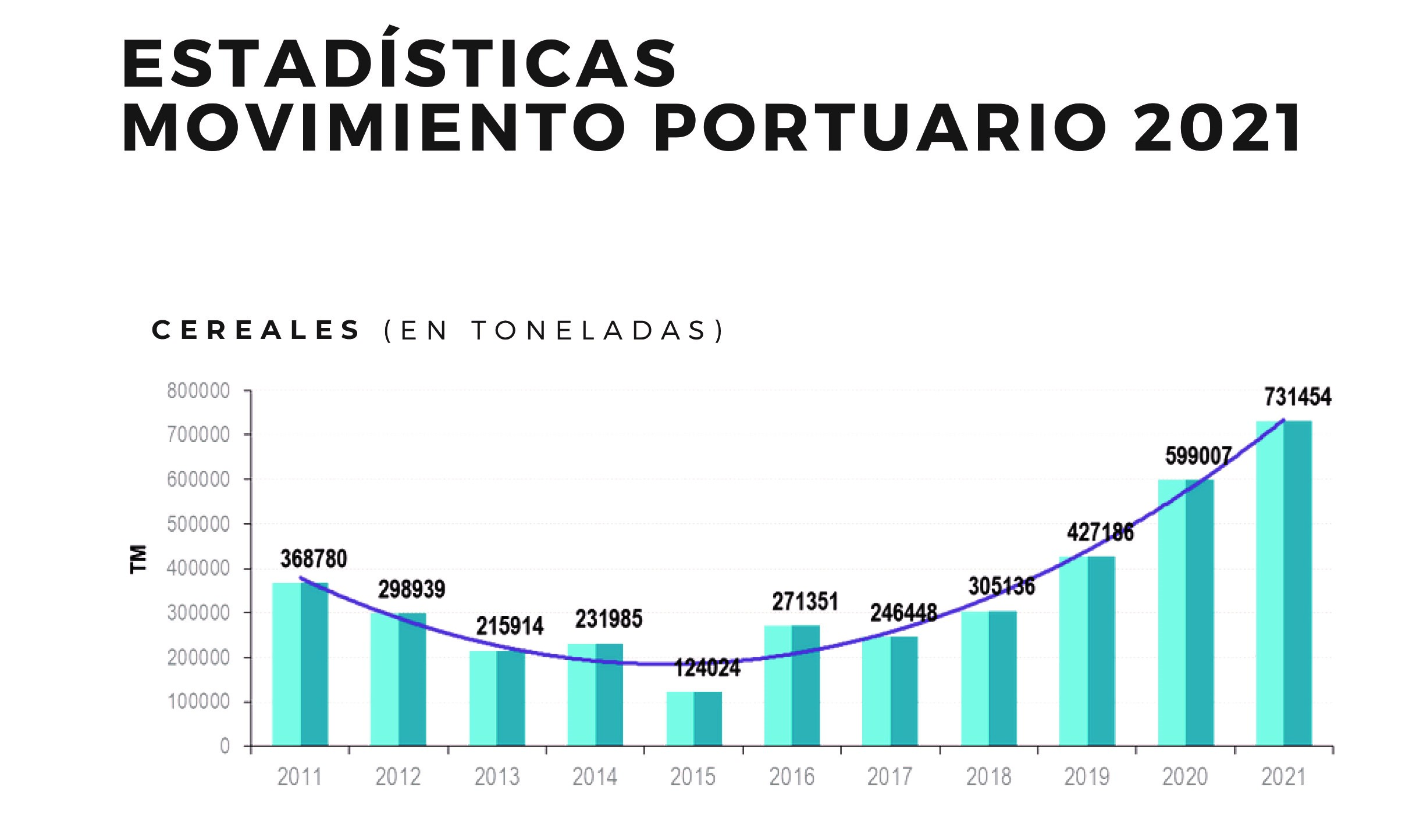 ESTADISTICA SAN PEDRO