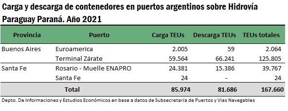 grafico bcr