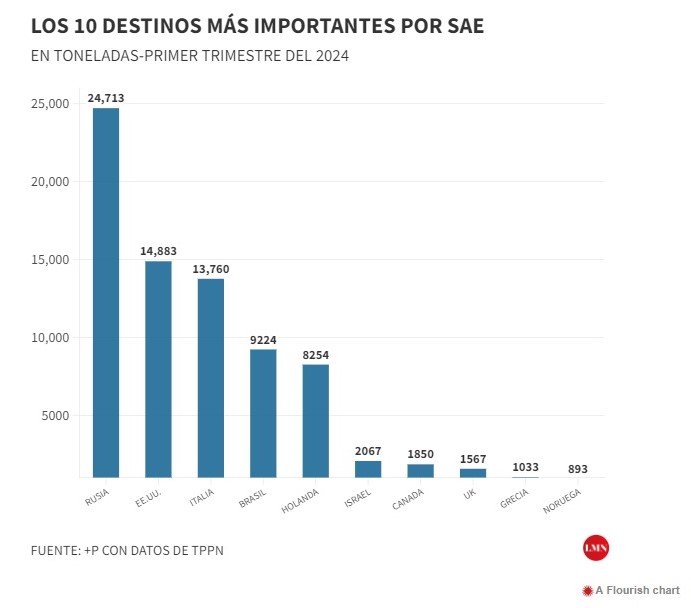 san antonio este cifras