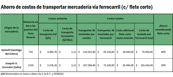 Estudio bolsa de comercio de rosario