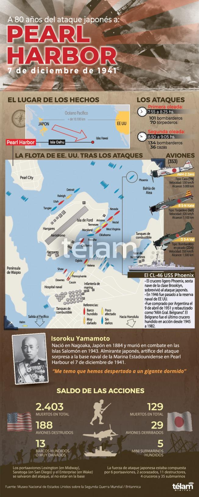 infografia telam Pearl Harbor