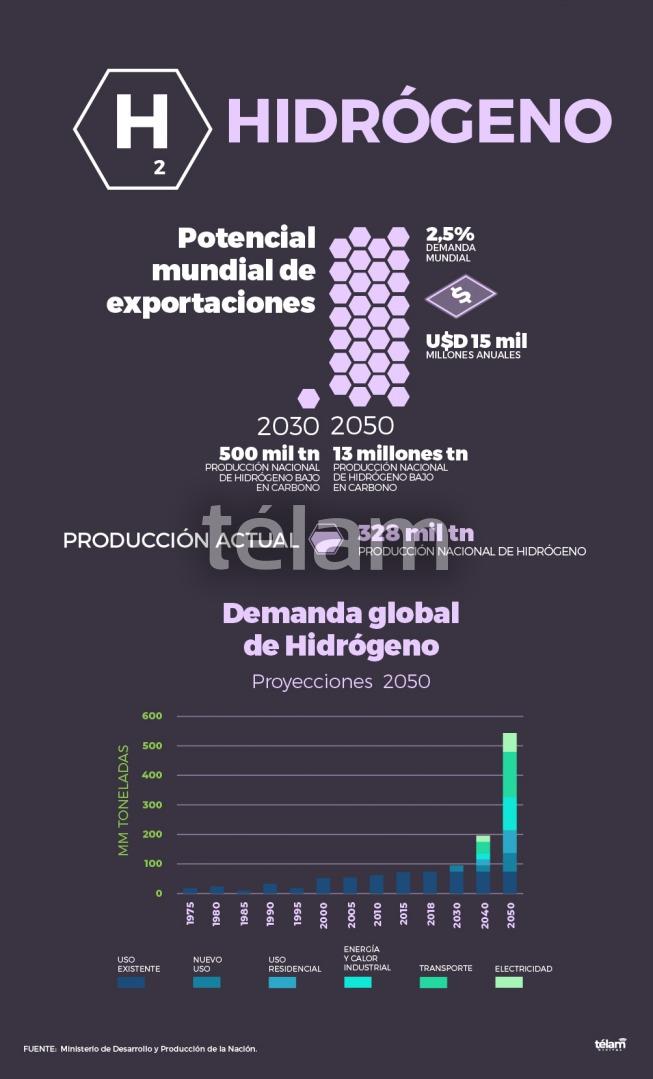 INFOGRAFIA HIDROGENO