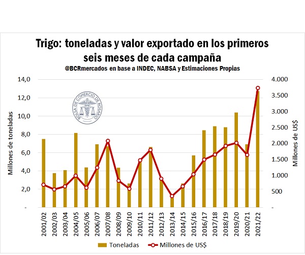 trigo cosecha