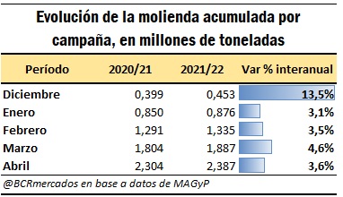 GRAFICO BCR