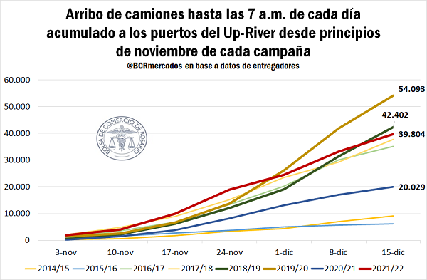 grafico trigo BCR