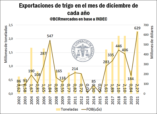 grafico trigo BCR