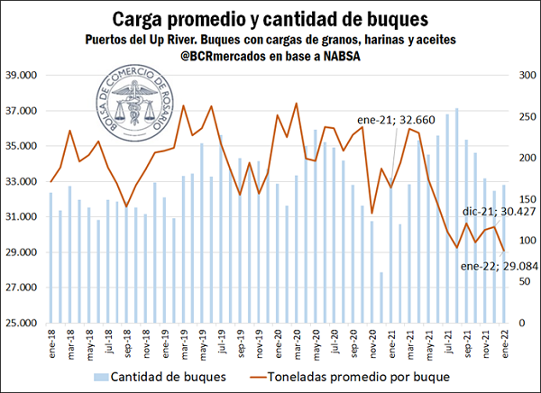 carga buques grafico bcr