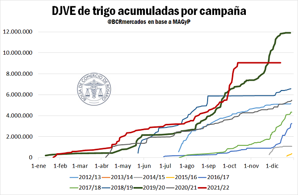 GRAFICO TRIGO BOLSA DE COMERCIO DE ROSARIO