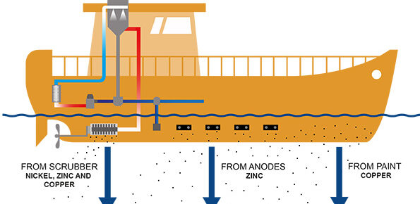 CONTAMINACION BARCOS